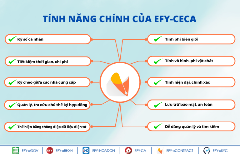 tính năng của efy-ceca