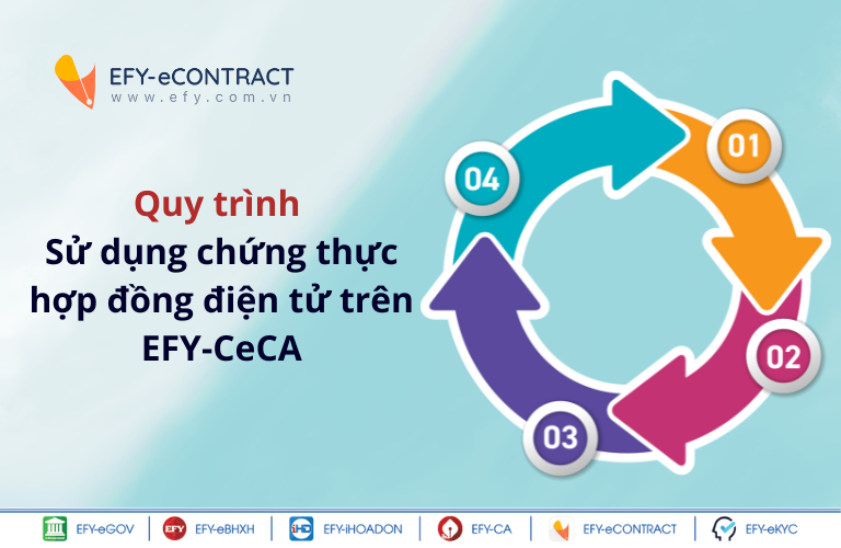 quy trình chứng thực