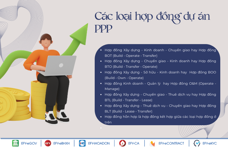 Hợp đồng PPP là gì? Có những dạng hợp đồng PPP nào?