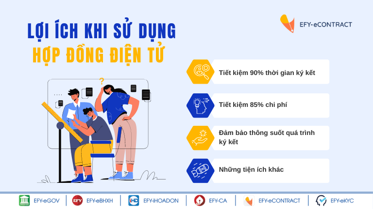 Phần mềm hợp đồng điện tử tốt nhất