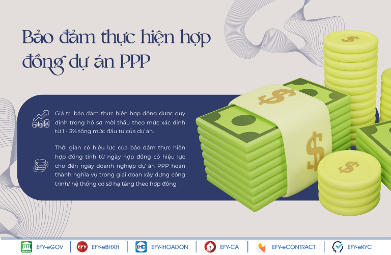 Hợp đồng PPP là gì? Có những dạng hợp đồng PPP nào?