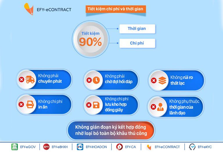 EFY-eCONTRACT là giải pháp được nhiều doanh nghiệp lựa chọn