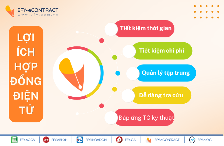 Từ giấy tờ đến số hóa: Hợp đồng điện tử...